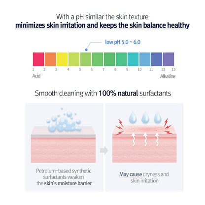 PYUNKANG YUL Low pH Pore Deep Cleansing Foam 40ml