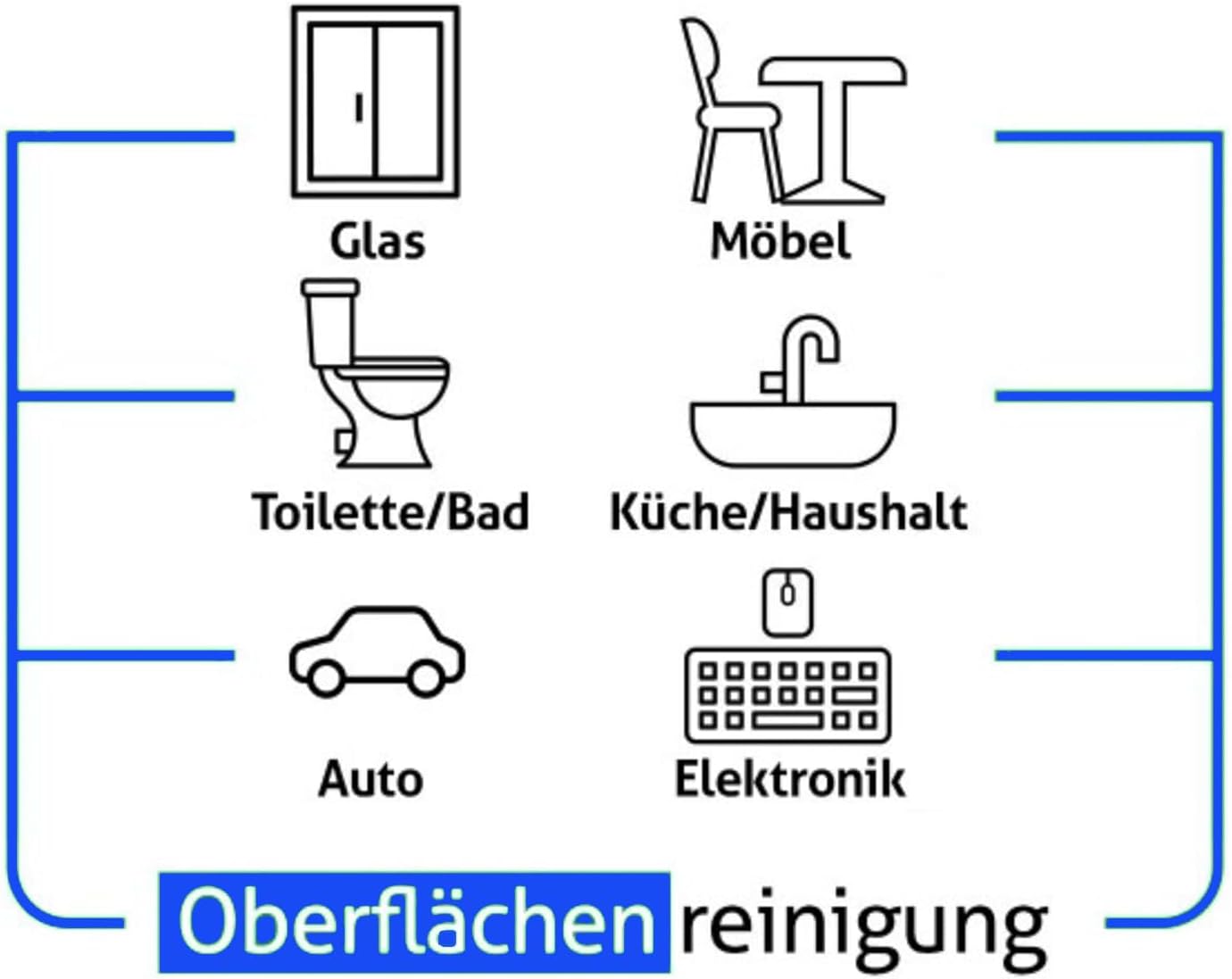 Sleepy EasyClean Oberflächen-Reinigungstücher Blau Sparset 6x100 Stk.