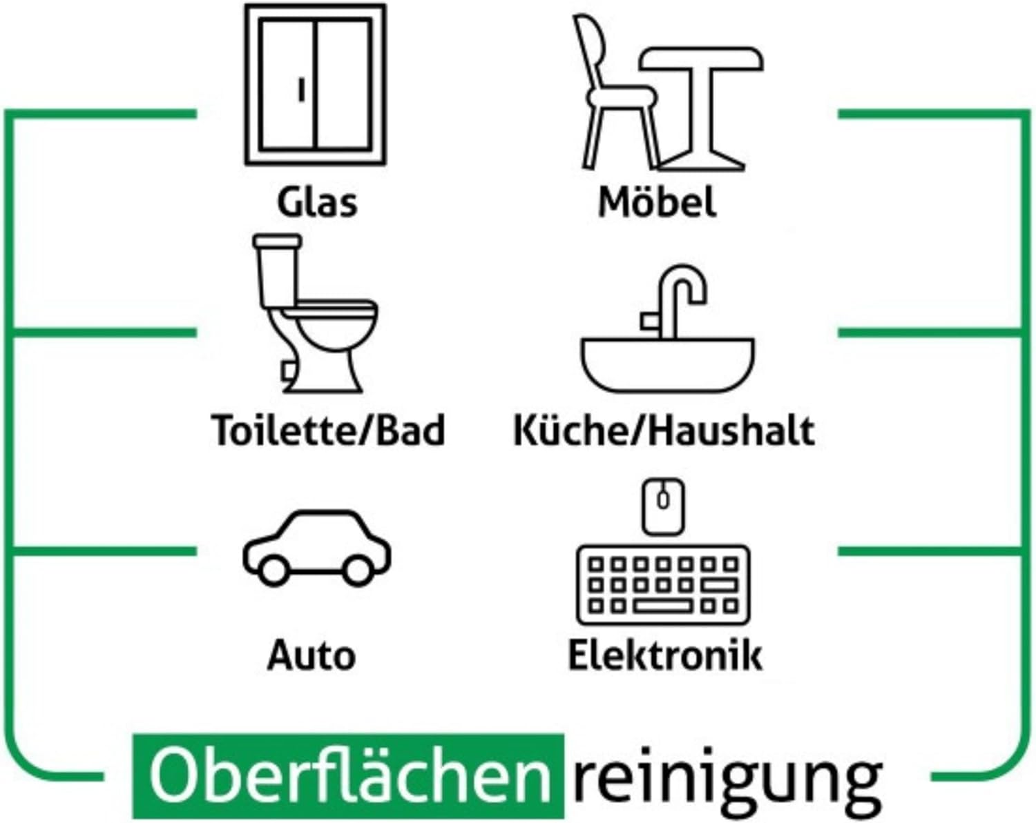 Sleepy EasyClean Oberflächen-Reinigungstücher Grün Sparset 6x100 Stk.